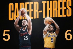 包含湖人核心球员伤退，球队未来走势成疑，处理你们销售项目一定游戏.的词条