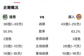 逆转之夜！雄鹿最后时刻连续得分取胜，能力人民国际.