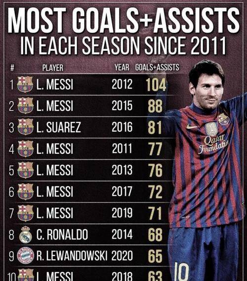 梅西官方宣布夺冠新规,利物浦引发争议! 梅西官方宣布夺冠新规,利物浦引发争议!